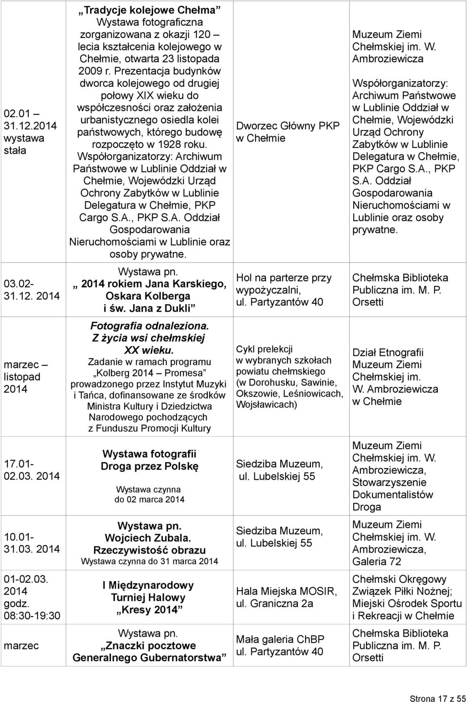 Współorganizatorzy: Archiwum Państwowe w Lublinie Oddział w Chełmie, Wojewódzki Urząd Ochrony Zabytków w Lublinie Delegatura, PKP Cargo S.A., PKP S.A. Oddział Gospodarowania Nieruchomościami w Lublinie oraz osoby prywatne.