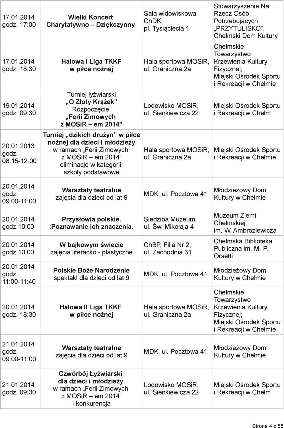 Pocztowa 41 Młodzieżowy Dom Kultury 20.01.2014 10:00 Przysłowia polskie. :Poznawanie ich znaczenia. ul. Św. Mikołaja 4 j im. W. Ambroziewicza 20.01.2014 10:00 W bajkowym świecie zajęcia literacko - plastyczne ChBP, Filia Nr 2, ul.