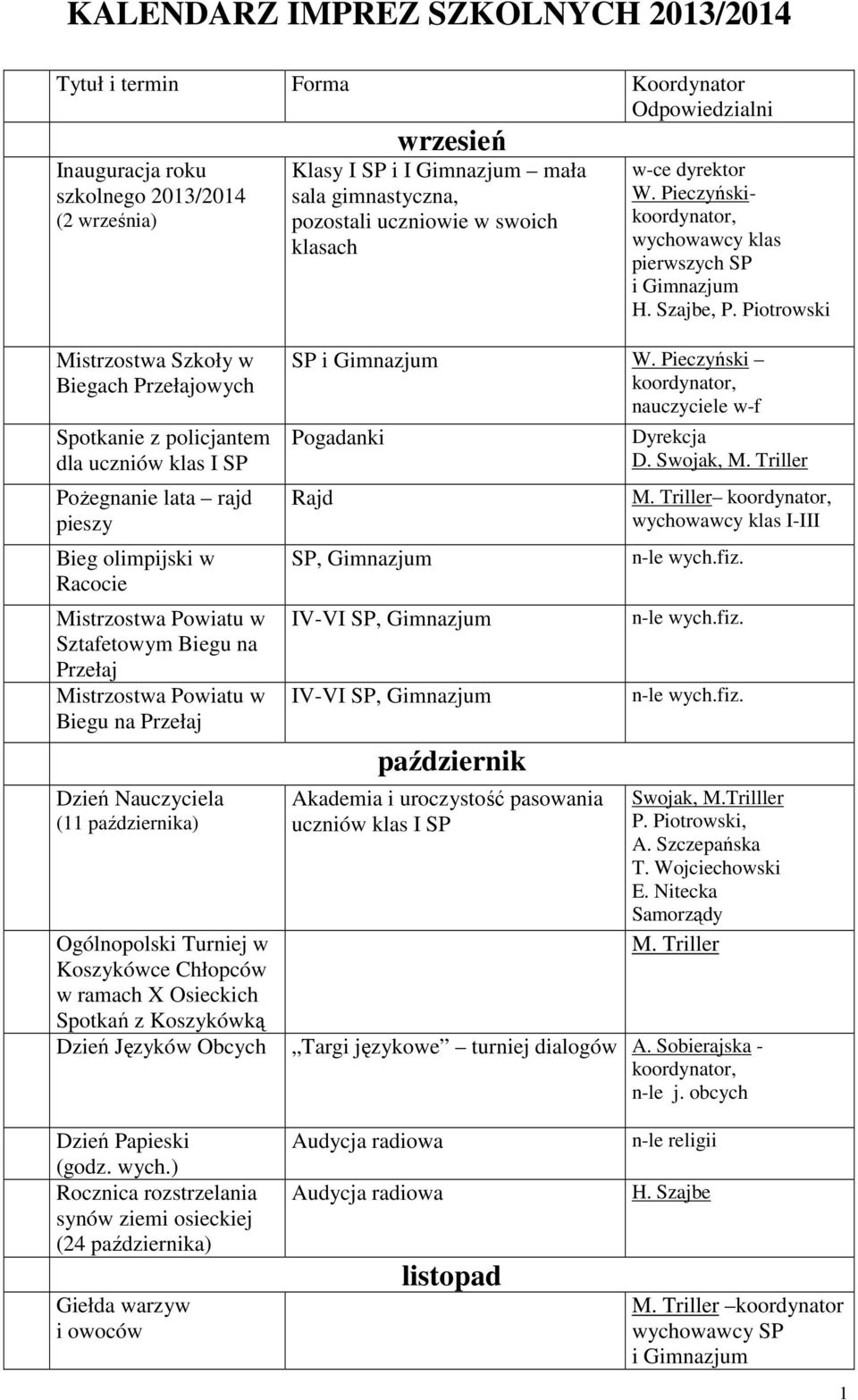 października) Ogólnopolski Turniej w Koszykówce Chłopców w ramach X Osieckich Spotkań z Koszykówką wrzesień Klasy I SP i I Gimnazjum mała sala gimnastyczna, pozostali uczniowie w swoich klasach w-ce