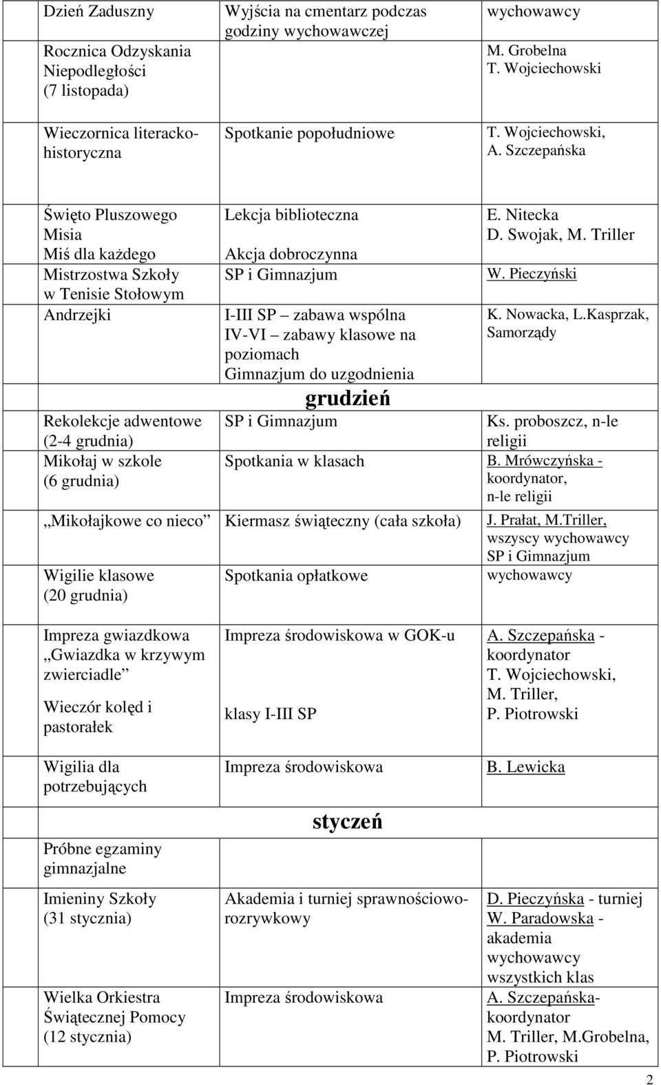 dobroczynna I-III SP zabawa wspólna IV-VI zabawy klasowe na poziomach Gimnazjum do uzgodnienia grudzień D. Swojak, W. Pieczyński K. Nowacka, L.Kasprzak, Ks.