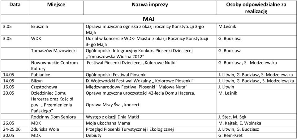 Budziasz, S. Modzelewska Kultury 14.05 Pabianice Ogólnopolski Festiwal Piosenki J. Litwin, G. Budziasz, S. Modzelewska 14.05 Bliżyn IX Wojewódzki Festiwal Wokalny Kolorowe Piosenki J. Litwin, G. Budziasz, S. Modzelewska 16.