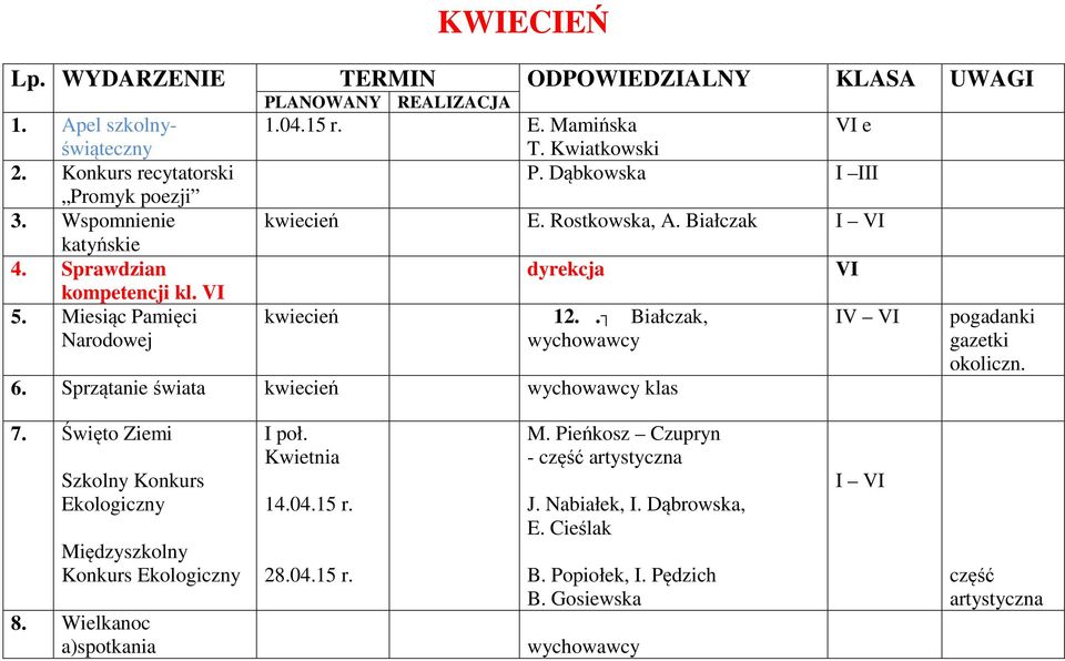 Białczak I VI dyrekcja VI kwiecień 12.. Białczak, wychowawcy 6. Sprzątanie świata kwiecień wychowawcy klas IV VI pogadanki gazetki okoliczn. 7.