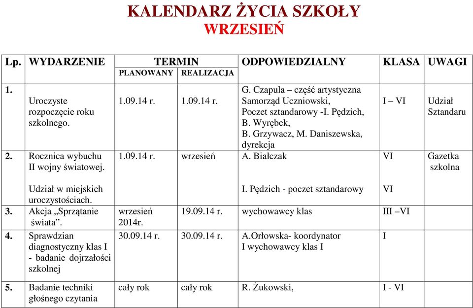 Białczak KLASA UWAGI I VI VI Udział Sztandaru Gazetka szkolna Udział w miejskich uroczystościach. 3. Akcja Sprzątanie świata. 4.