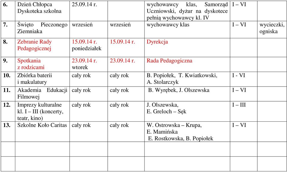 Akademia Edukacji Filmowej 12. Imprezy kulturalne kl. I III (koncerty, 23.09.14 r. wtorek 23.09.14 r. Rada Pedagogiczna cały rok cały rok B. Popiołek, T. Kwiatkowski, I - VI A.