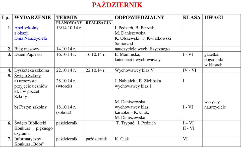 10.14 r. 22.10.14 r. Wychowawcy klas V IV - VI 5. Święto Szkoły a) uroczyste przyjęcie uczniów kl. I w poczet Szkoły 28.10.14 r. (wtorek) J. Nabiałek i E.