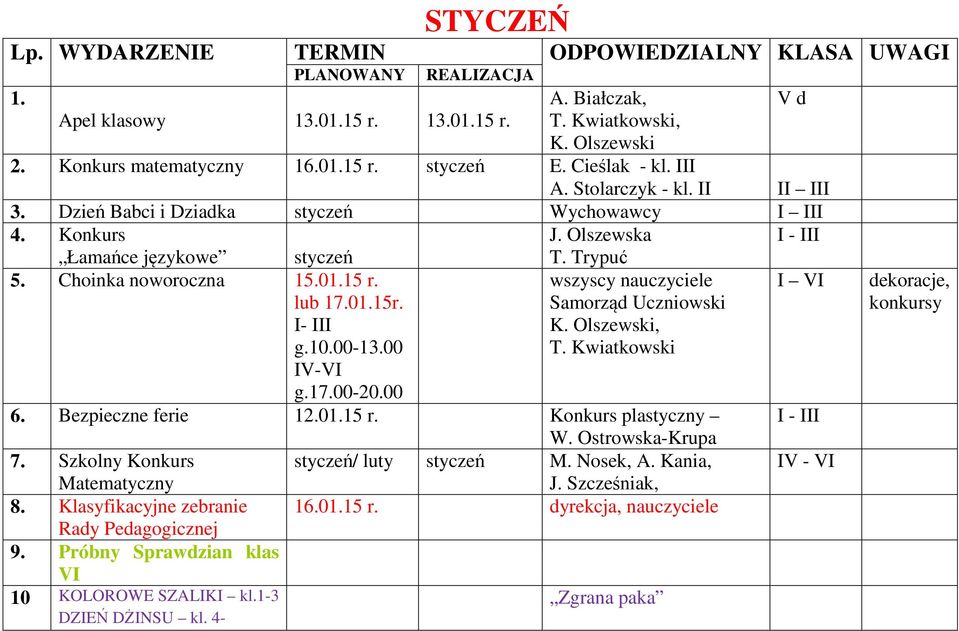 I- III g.10.00-13.00 IV-VI g.17.00-20.00 T. Trypuć wszyscy nauczyciele Samorząd Uczniowski K. Olszewski, T. Kwiatkowski 6. Bezpieczne ferie 12.01.15 r. Konkurs plastyczny W. Ostrowska-Krupa 7.