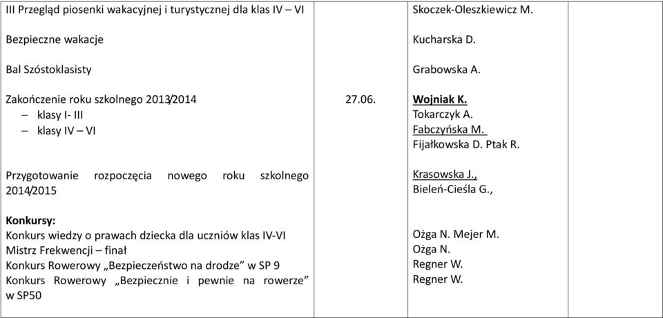 Mistrz Frekwencji finał Konkurs Rowerowy Bezpieczeństwo na drodze w SP 9 Konkurs Rowerowy Bezpiecznie i pewnie na rowerze w SP50 27.06.