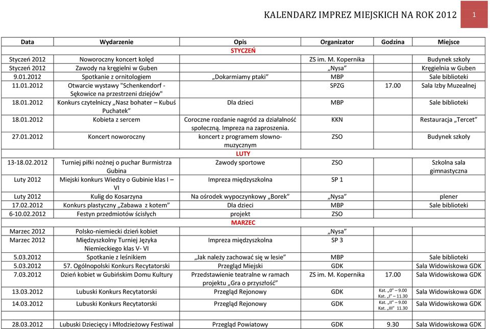 01.2012 Kobieta z sercem Coroczne rozdanie nagród za działalnośd KKN Restauracja Tercet społeczną. Impreza na zaproszenia. 27.01.2012 Koncert noworoczny koncert z programem słownomuzycznym Budynek szkoły LUTY 13-18.