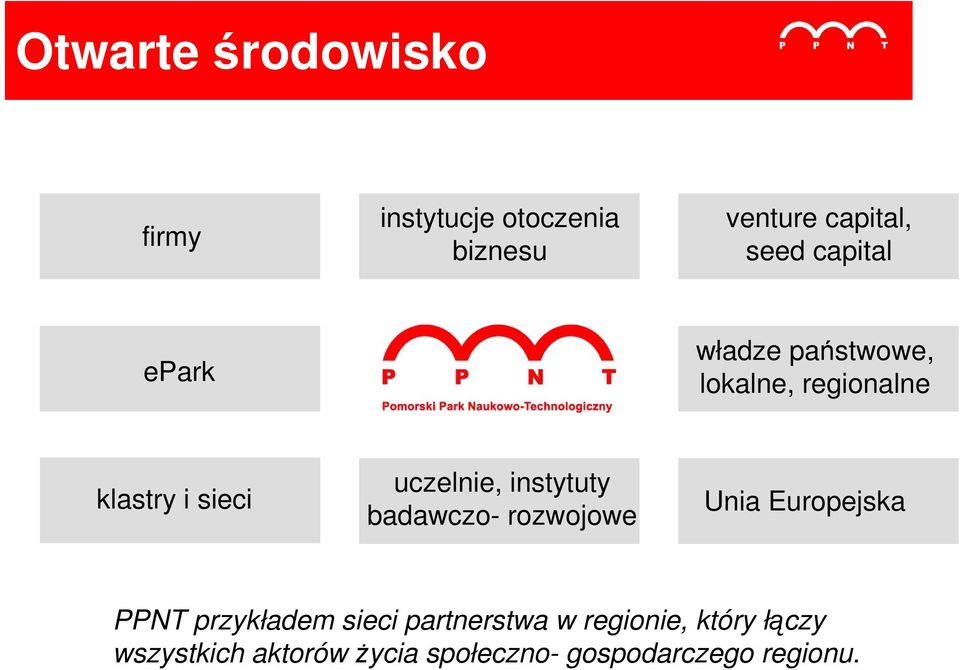 instytuty badawczo- rozwojowe Unia Europejska PPNT przykładem sieci