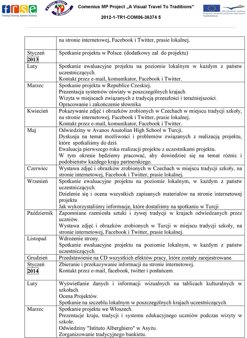 do projektu) Spotkanie ewaluacyjne projektu na poziomie lokalnym w każdym z państw uczestniczących. Kontakt przez e-mail, komunikator, Facebook i Twitter. Spotkanie projektu w Republice Czeskiej.