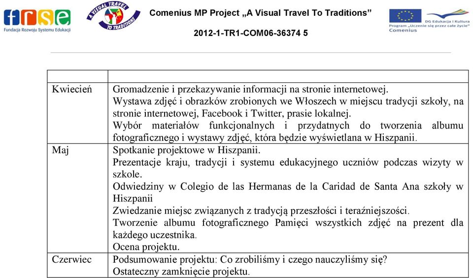 Wybór materiałów funkcjonalnych i przydatnych do tworzenia albumu fotograficznego i wystawy zdjęć, która będzie wyświetlana w Hiszpanii. Spotkanie projektowe w Hiszpanii.