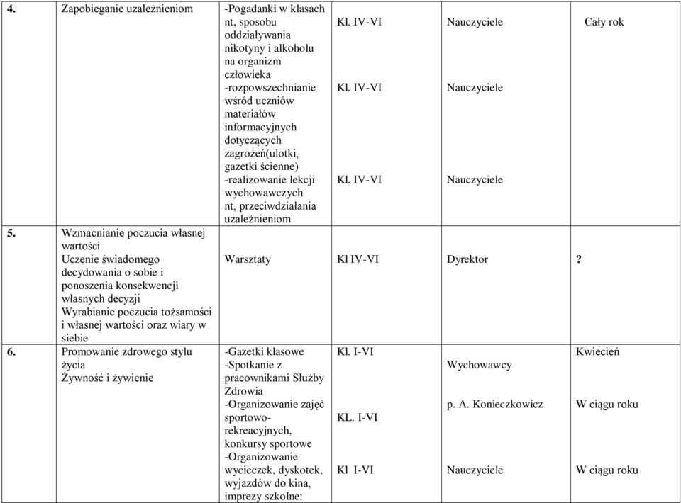 decydowania o sobie i ponoszenia konsekwencji własnych decyzji Wyrabianie poczucia tożsamości i własnej wartości oraz wiary w siebie 6.