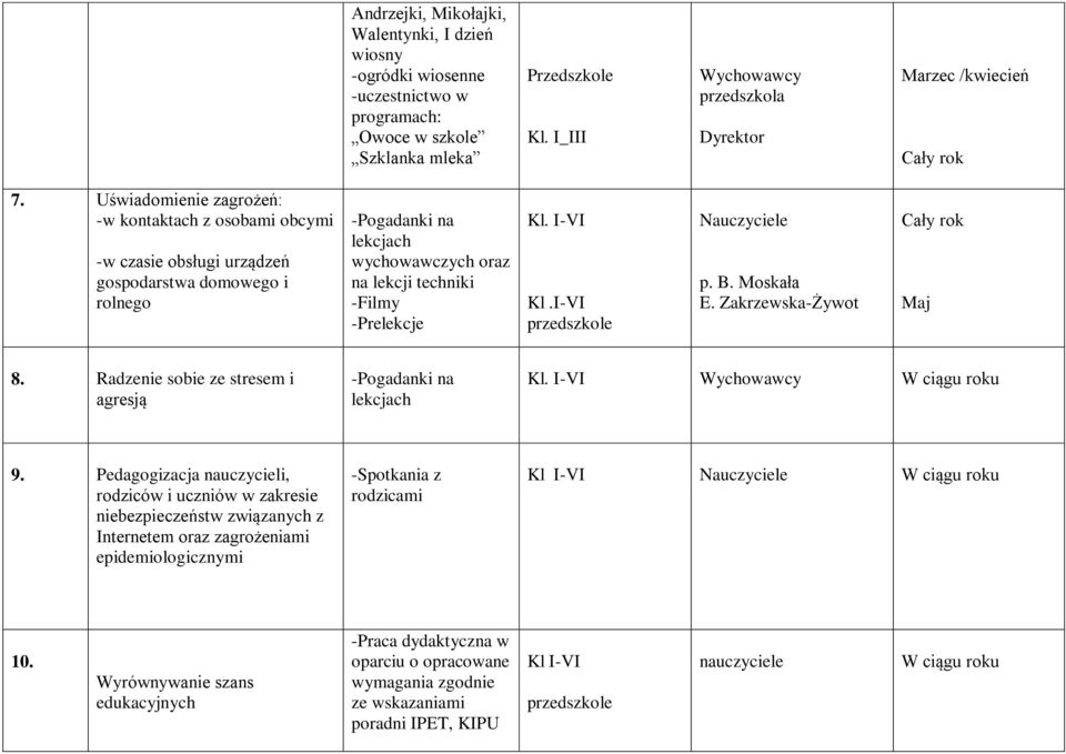 Kl.I-VI p. B. Moskała E. Zakrzewska-Żywot Maj 8. Radzenie sobie ze stresem i agresją -Pogadanki na lekcjach 9.