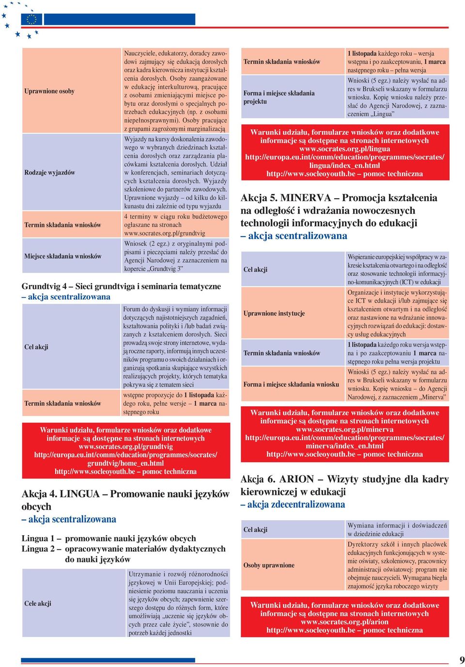 Osoby pracujące z grupami zagrożonymi marginalizacją Wyjazdy na kursy doskonalenia zawodowego w wybranych dziedzinach kształcenia dorosłych oraz zarządzania placówkami kształcenia dorosłych.