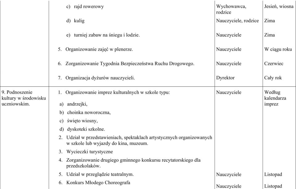 Organizowanie imprez kulturalnych w szkole typu: a) andrzejki, Według kalendarza imprez b) choinka noworoczna, c) święto wiosny, d) dyskoteki szkolne. 2.