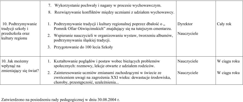 Wspieranie nauczycieli w organizowaniu wystaw, tworzeniu albumów, podtrzymywaniu śląskiej tradycji. 3. Przygotowanie do 10