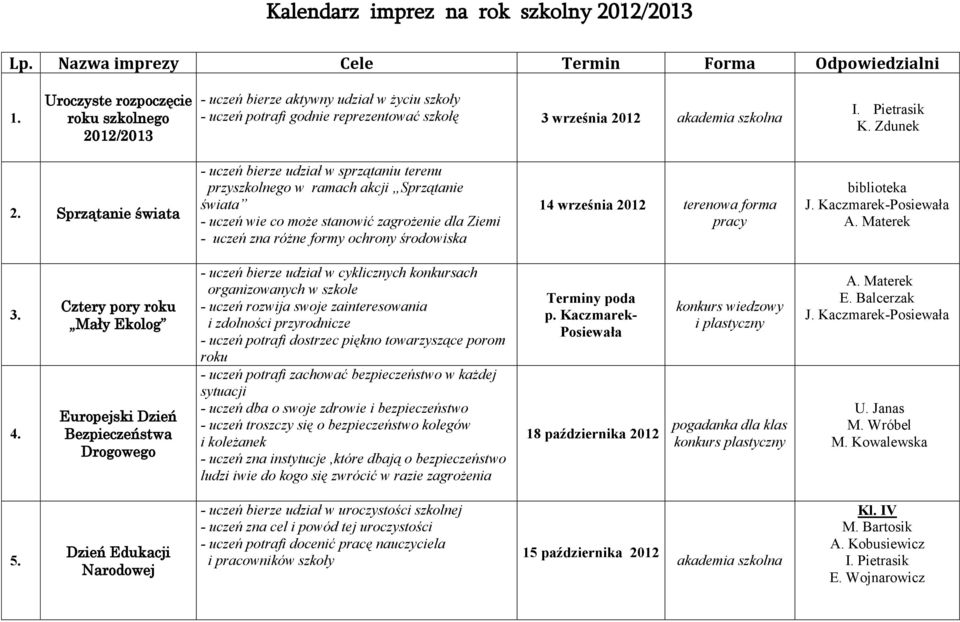 Sprzątanie świata - uczeń bierze udział w sprzątaniu terenu przyszkolnego w ramach akcji Sprzątanie świata - uczeń wie co może stanowić zagrożenie dla Ziemi - uczeń zna różne formy ochrony środowiska