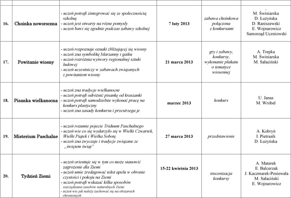 Powitanie wiosny - uczeń rozpoznaje oznaki zbliżającej się wiosny - uczeń zna symbolikę Marzanny i gaiku - uczeń rozróżnia wytwory regionalnej sztuki ludowej - uczeń uczestniczy w zabawach związanych