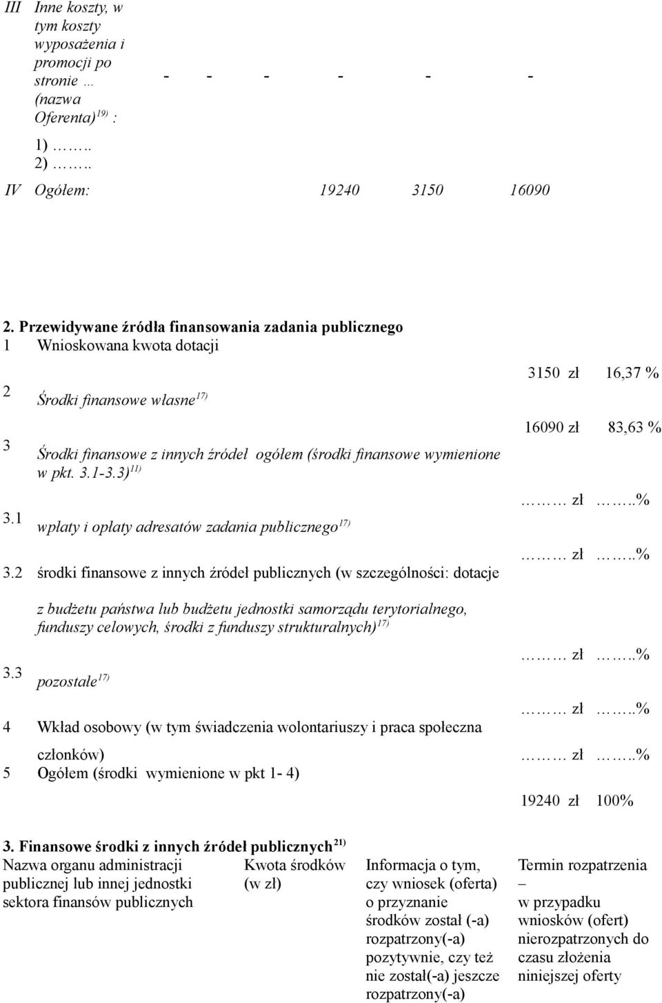 finansowe wymienione w pkt. 3.1-3.3) 11) zł..% 3.1 wpłaty i opłaty adresatów zadania publicznego 17) 3.2 środki finansowe z innych źródeł publicznych (w szczególności: dotacje zł.