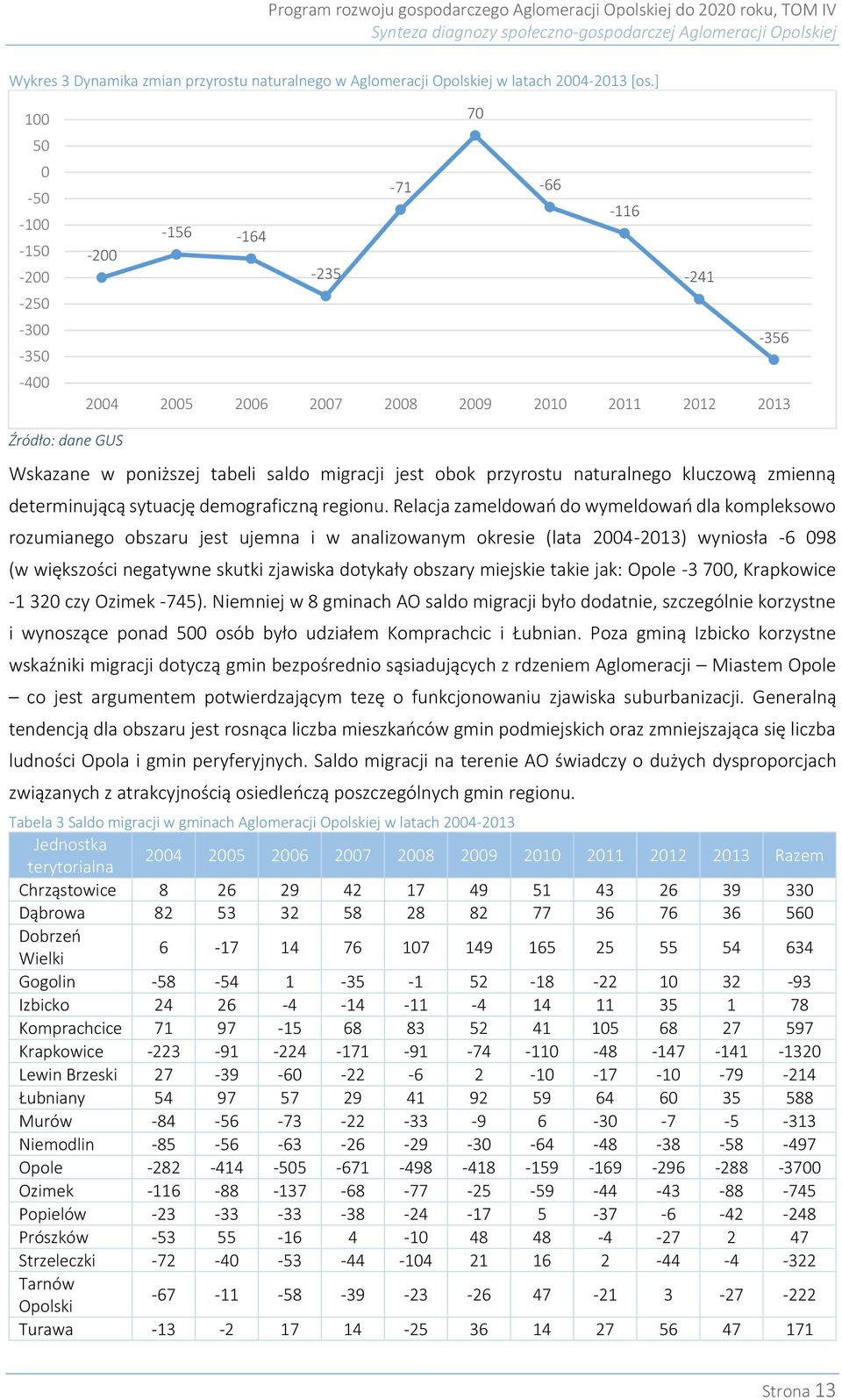 jest obok przyrostu naturalnego kluczową zmienną determinującą sytuację demograficzną regionu.