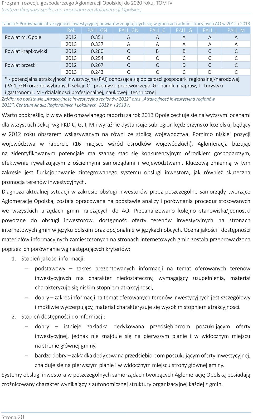 Opole 2012 0,351 A A A A A 2013 0,337 A A A A A Powiat krapkowicki 2012 0,280 C B B C C 2013 0,254 C C C C C Powiat brzeski 2012 0,267 C C D C C 2013 0,243 C C C D C * - potencjalna atrakcyjność