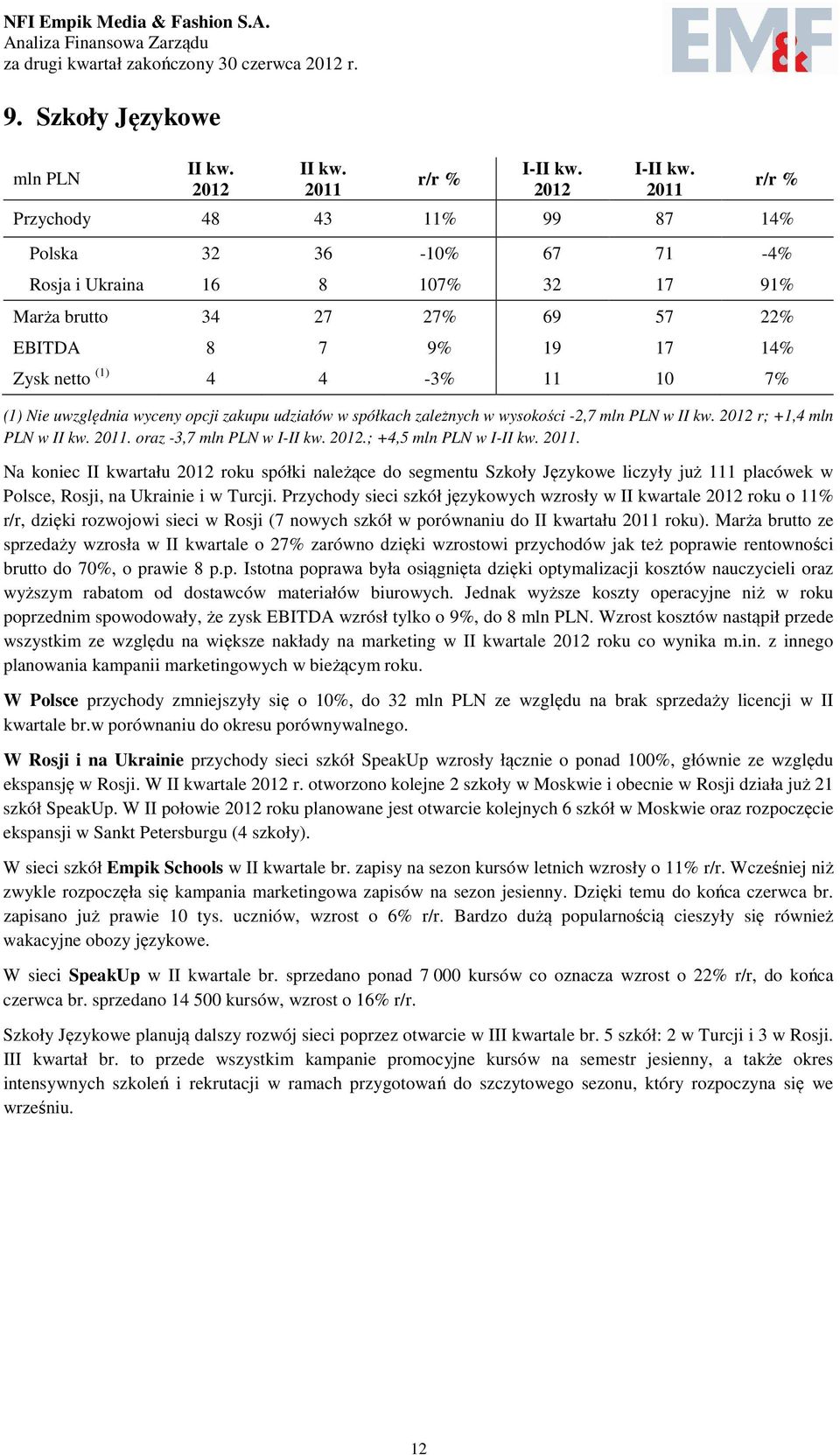 Na koniec II kwartału roku spółki należące do segmentu Szkoły Językowe liczyły już 111 placówek w Polsce, Rosji, na Ukrainie i w Turcji.