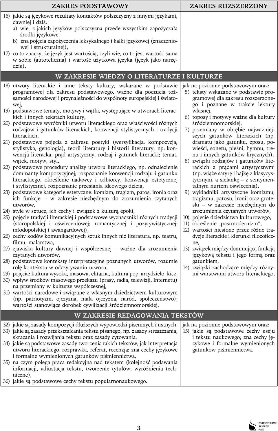 użytkowa języka (język jako narzędzie), W ZAKRESIE WIEDZY O LITERATURZE I KULTURZE 18) utwory literackie i inne teksty kultury, wskazane w podstawie programowej dla zakresu podstawowego, ważne dla