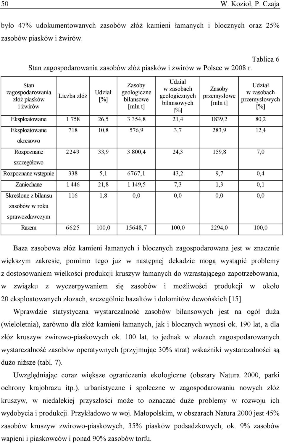 Stan zagospodarowania złóż piasków i żwirów Liczba złóż Udział [%] Zasoby geologiczne bilansowe [mln t] Udział w zasobach geologicznych bilansowych [%] Zasoby przemysłowe [mln t] Udział w zasobach