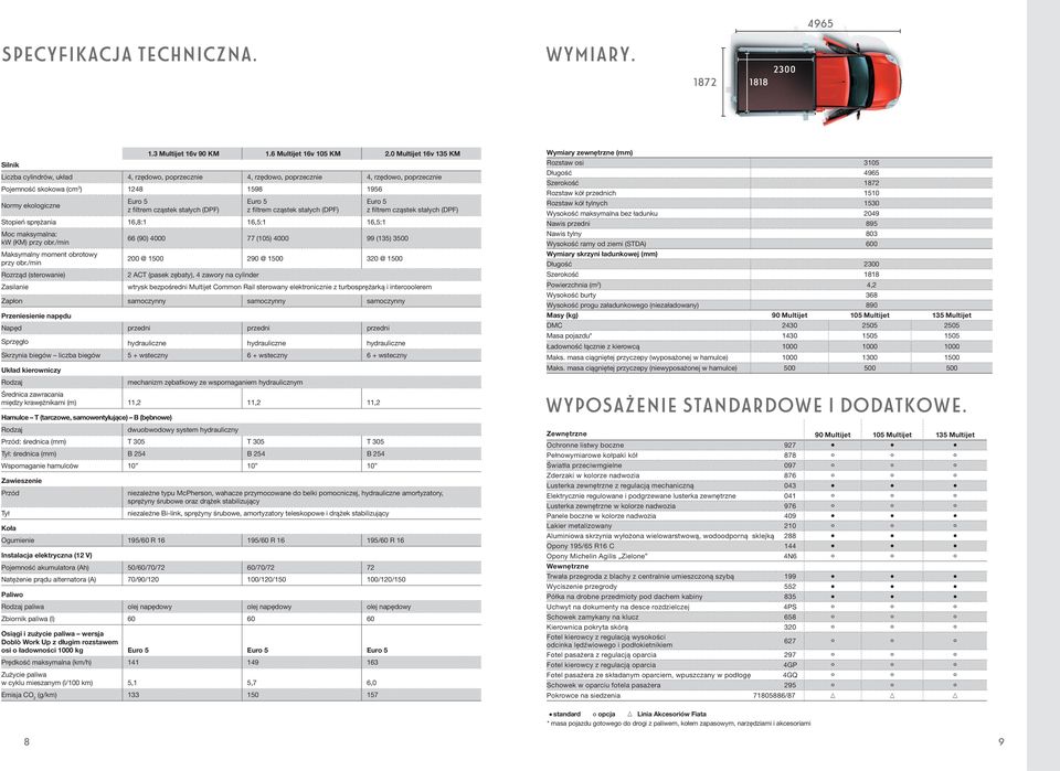 filtrem cząstek stałych (DPF) Euro 5 z filtrem cząstek stałych (DPF) Euro 5 z filtrem cząstek stałych (DPF) Stopień sprężania 16,8:1 16,5:1 16,5:1 Moc maksymalna: kw (KM) przy obr.