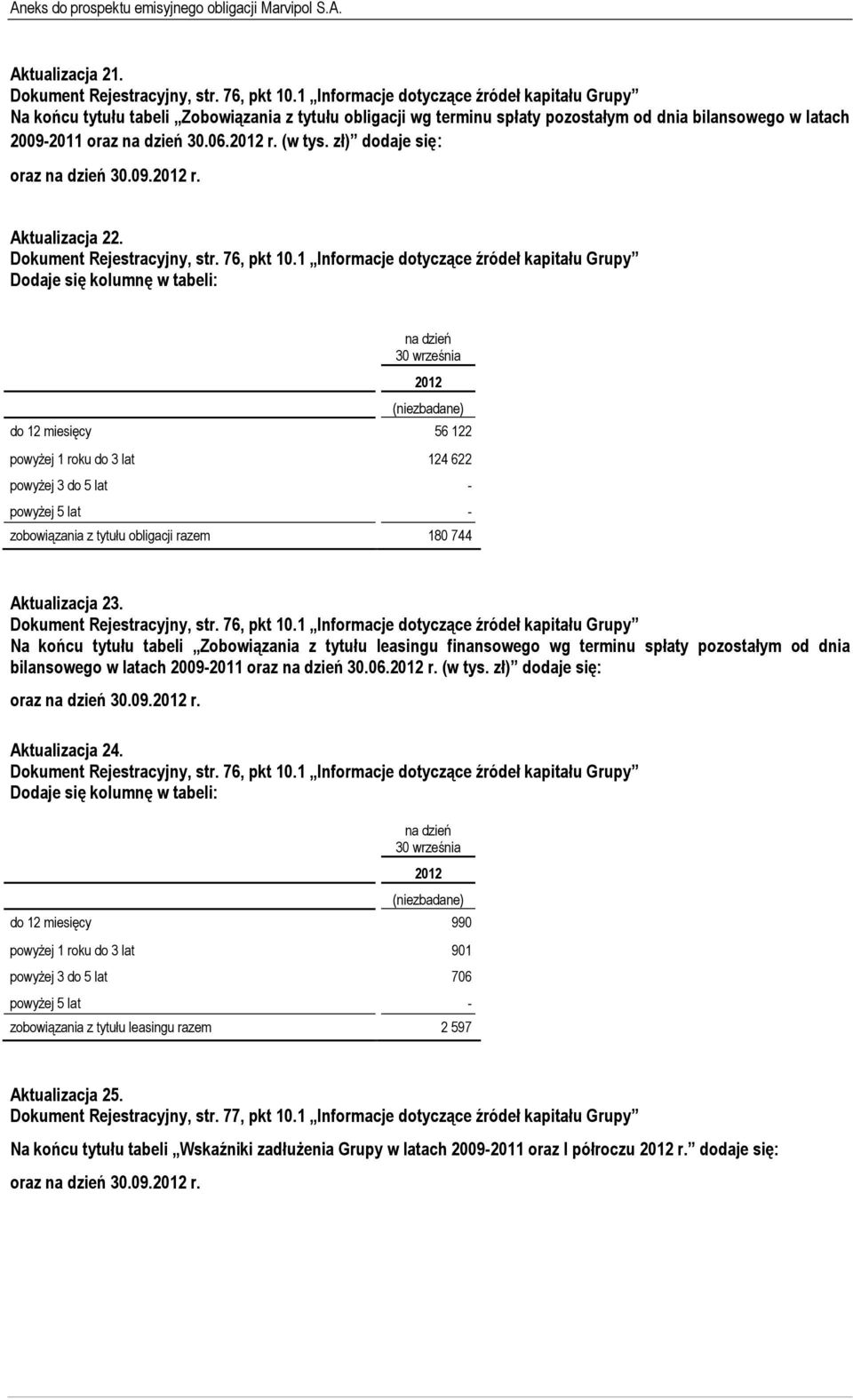 zł) dodaje się: oraz 30.09. r. Aktualizacja 22. Dokument Rejestracyjny, str. 76, pkt 10.