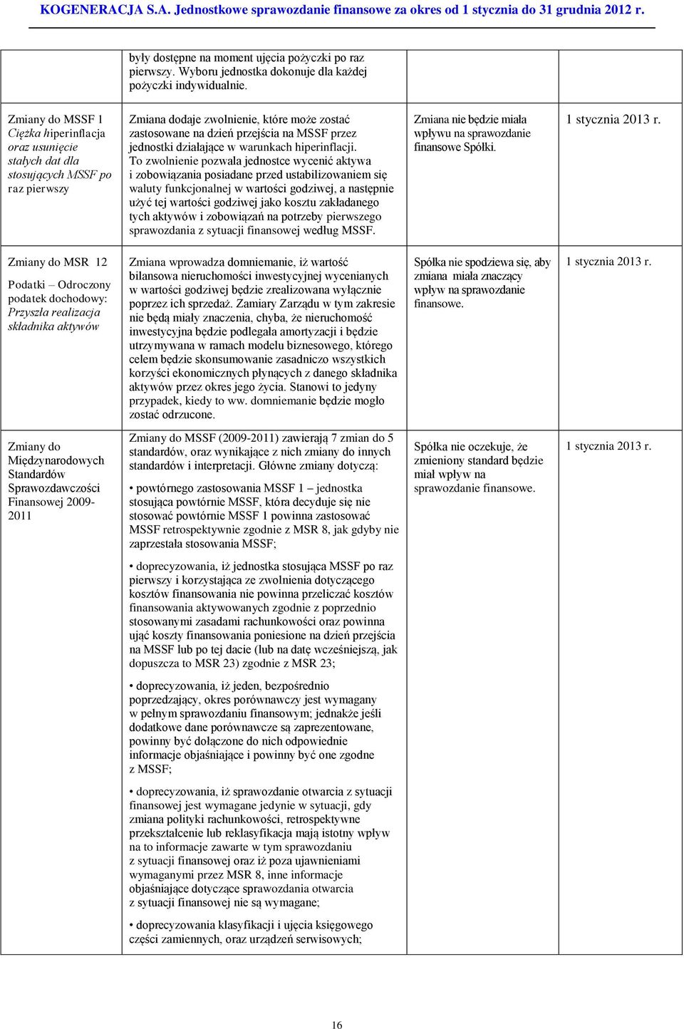 jednostki działające w warunkach hiperinflacji.