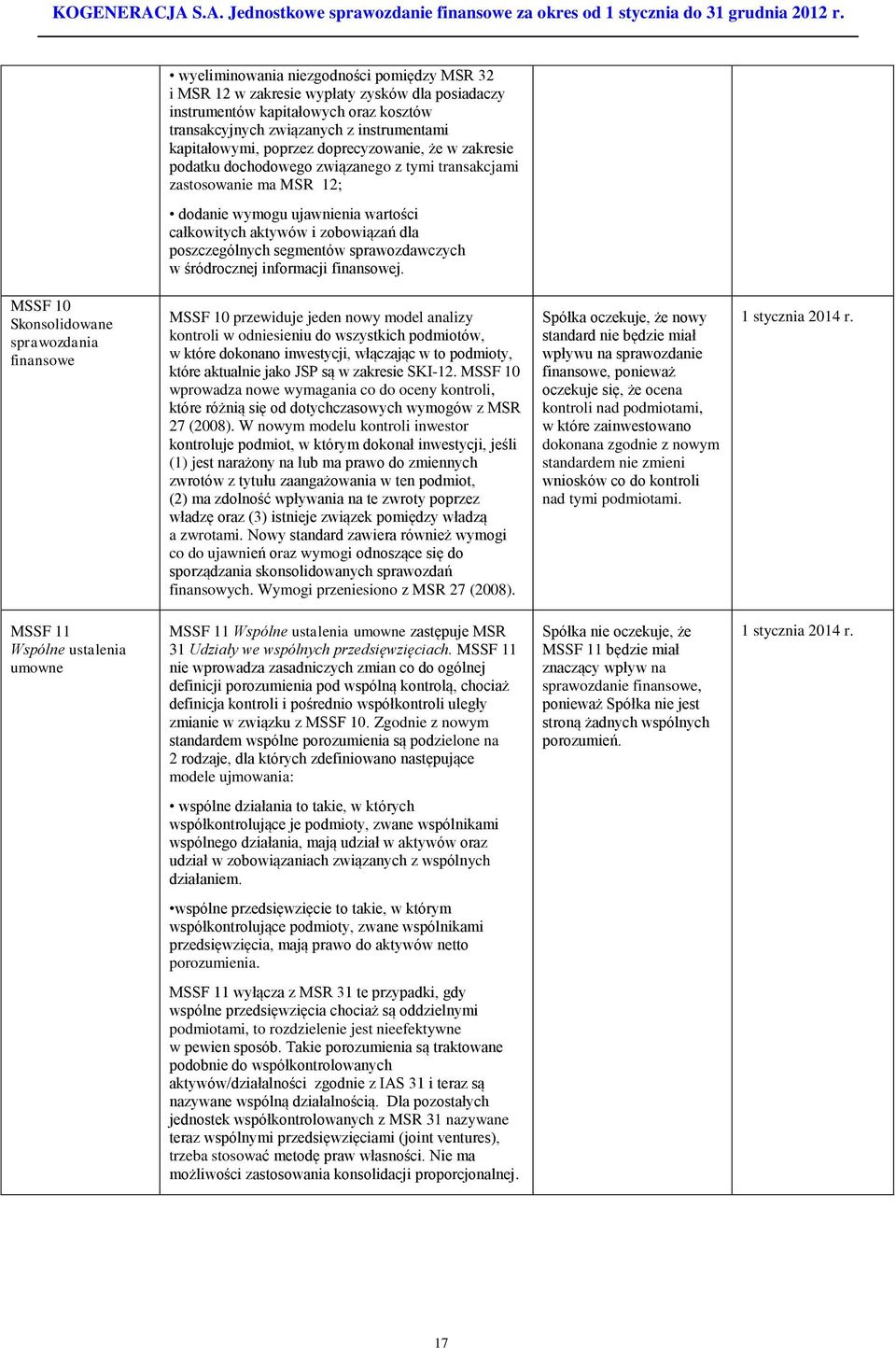 segmentów sprawozdawczych w śródrocznej informacji finansowej.