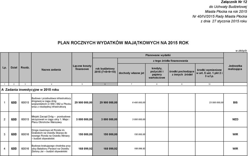 000,00 BIS wraz z niezbędną infrastrukturą Miejski Zarząd Dróg przebudowa 2 600 60015 skrzyżowań w ciągu ulicy 1.