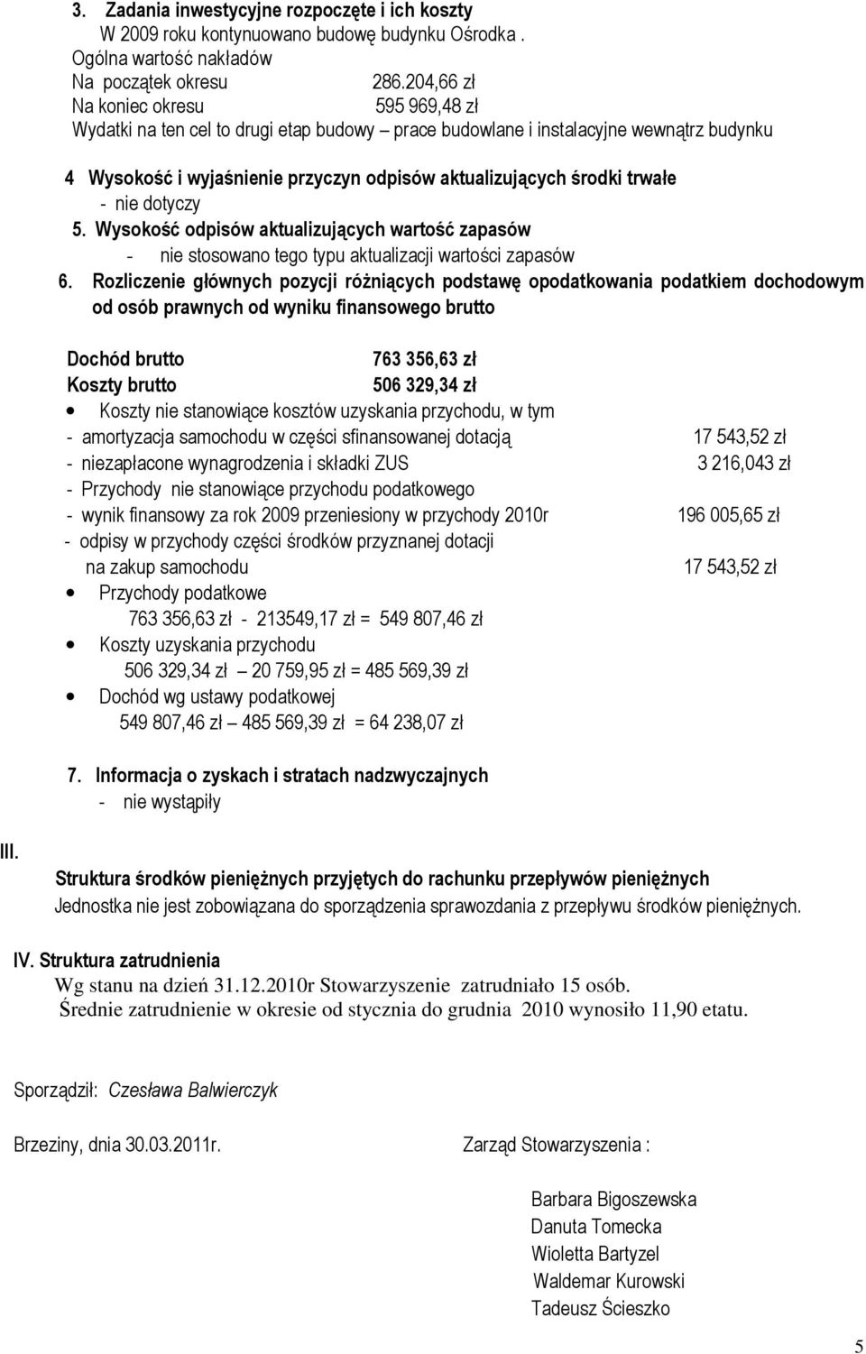 trwałe - nie dotyczy 5. Wysokość odpisów aktualizujących wartość zapasów - nie stosowano tego typu aktualizacji wartości zapasów 6.