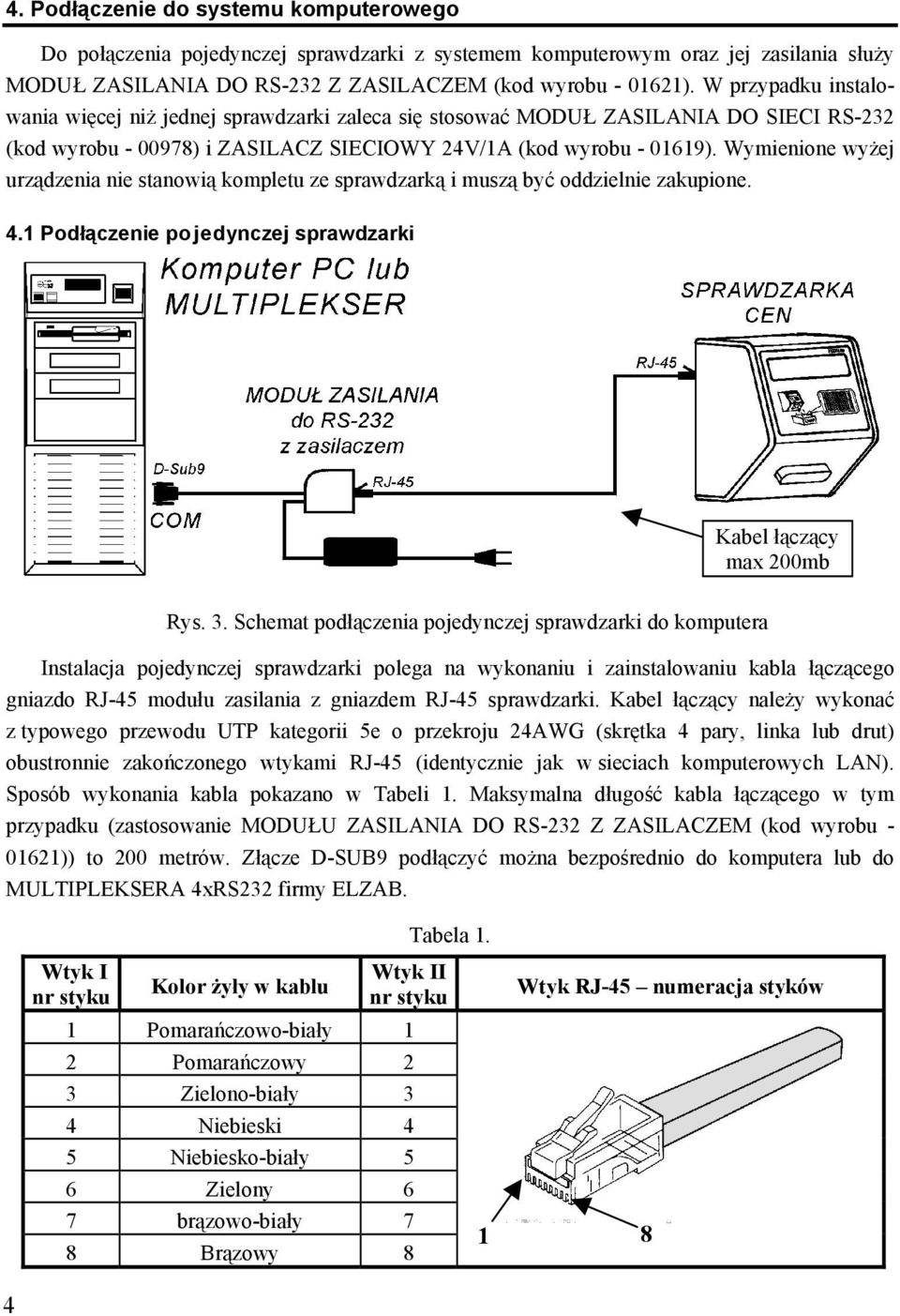 Wymienione wyżej urządzenia nie stanowią kompletu ze sprawdzarką i muszą być oddzielnie zakupione. 4.1 Podłączenie po jedynczej sprawdzarki Kabel łączący max 200mb Rys. 3.