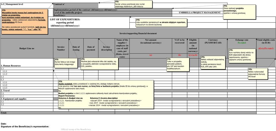 Implementation period of the contract Beneficiary: LIST OF EXPENDITURES: reporting period Numer umowy grantowej oraz numer ostatniego Addendum, jeśli dotyczy Lista wydatków poniesionych w okresie