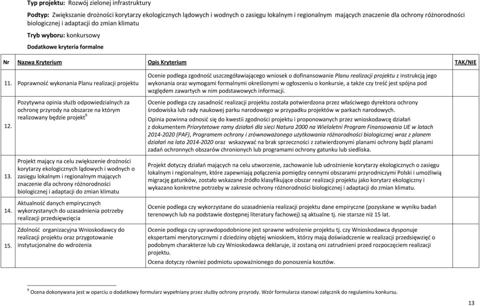 Poprawność wykonania Planu realizacji projektu Ocenie podlega zgodność uszczegóławiającego wniosek o dofinansowanie Planu realizacji projektu z instrukcją jego wykonania oraz wymogami formalnymi