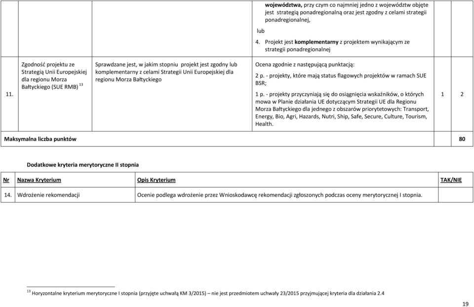 Zgodność projektu ze Strategią Unii Europejskiej dla regionu Morza Bałtyckiego (SUE RMB) 13 Sprawdzane jest, w jakim stopniu projekt jest zgodny lub komplementarny z celami Strategii Unii