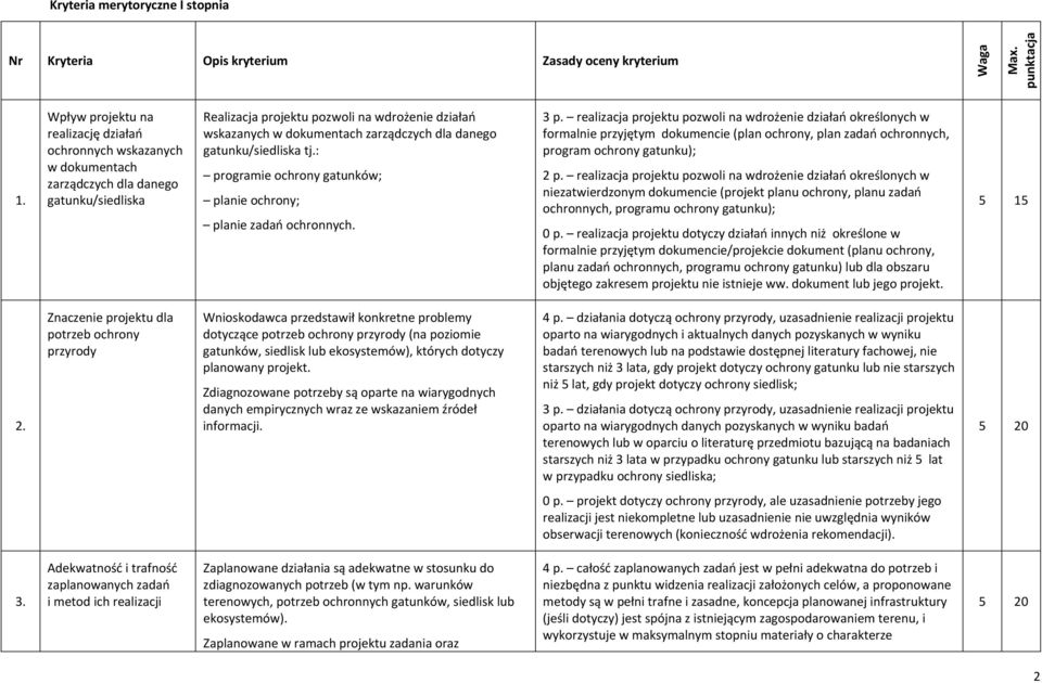 dla danego gatunku/siedliska tj.: programie ochrony gatunków; planie ochrony; planie zadań ochronnych. 3 p.