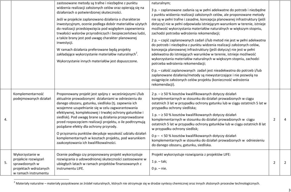 bezpieczeństwa ludzi, a także brany jest pod uwagę charakter planowanej inwestycji. W ramach działania preferowane będą projekty zakładające wykorzystanie materiałów naturalnych 2.