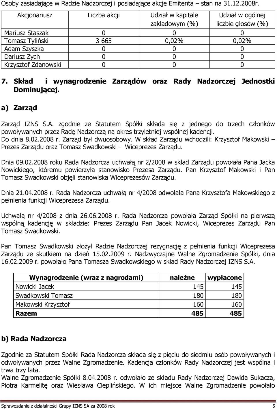 Zdanowski 0 0 0 7. Skład i wynagrodzenie Zarządów oraz Rady Nadzorczej Jednostki Dominującej. a) Zarząd Zarząd IZNS S.A.