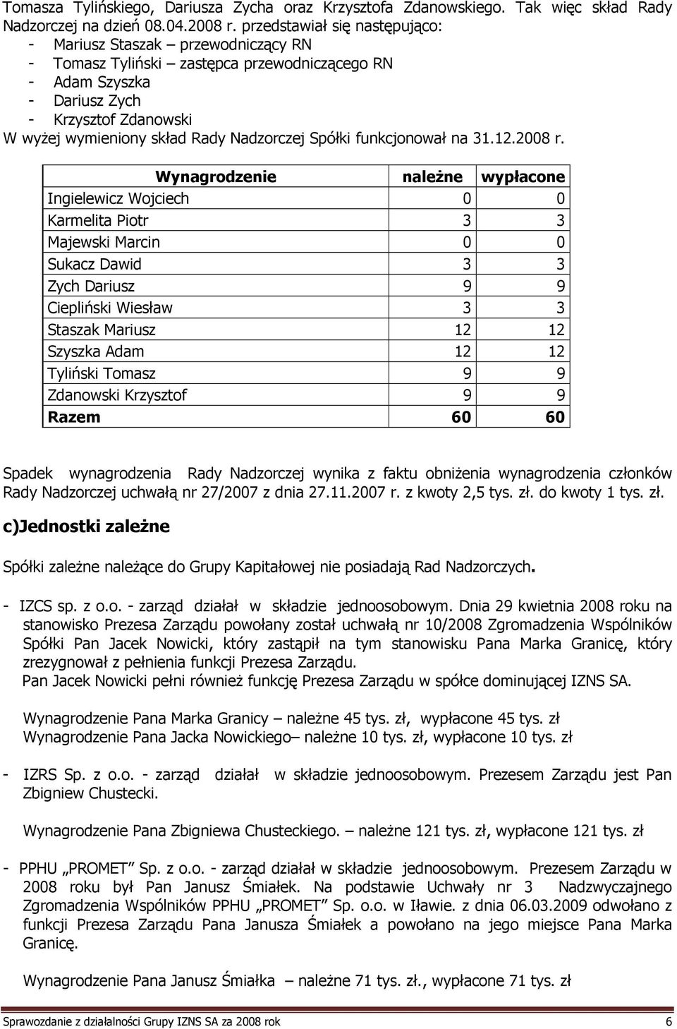 Nadzorczej Spółki funkcjonował na 31.12.2008 r.