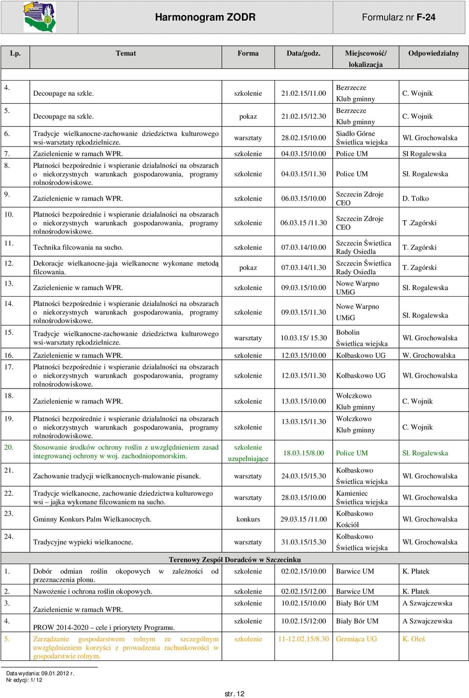 atno ci bezpo rednie i wspieranie dzia alno ci na obszarach o niekorzystnych warunkach gospodarowania, programy rolno rodowiskowe. 9. Zazielenienie w ramach WPR. 06.03.15/10.00 10.