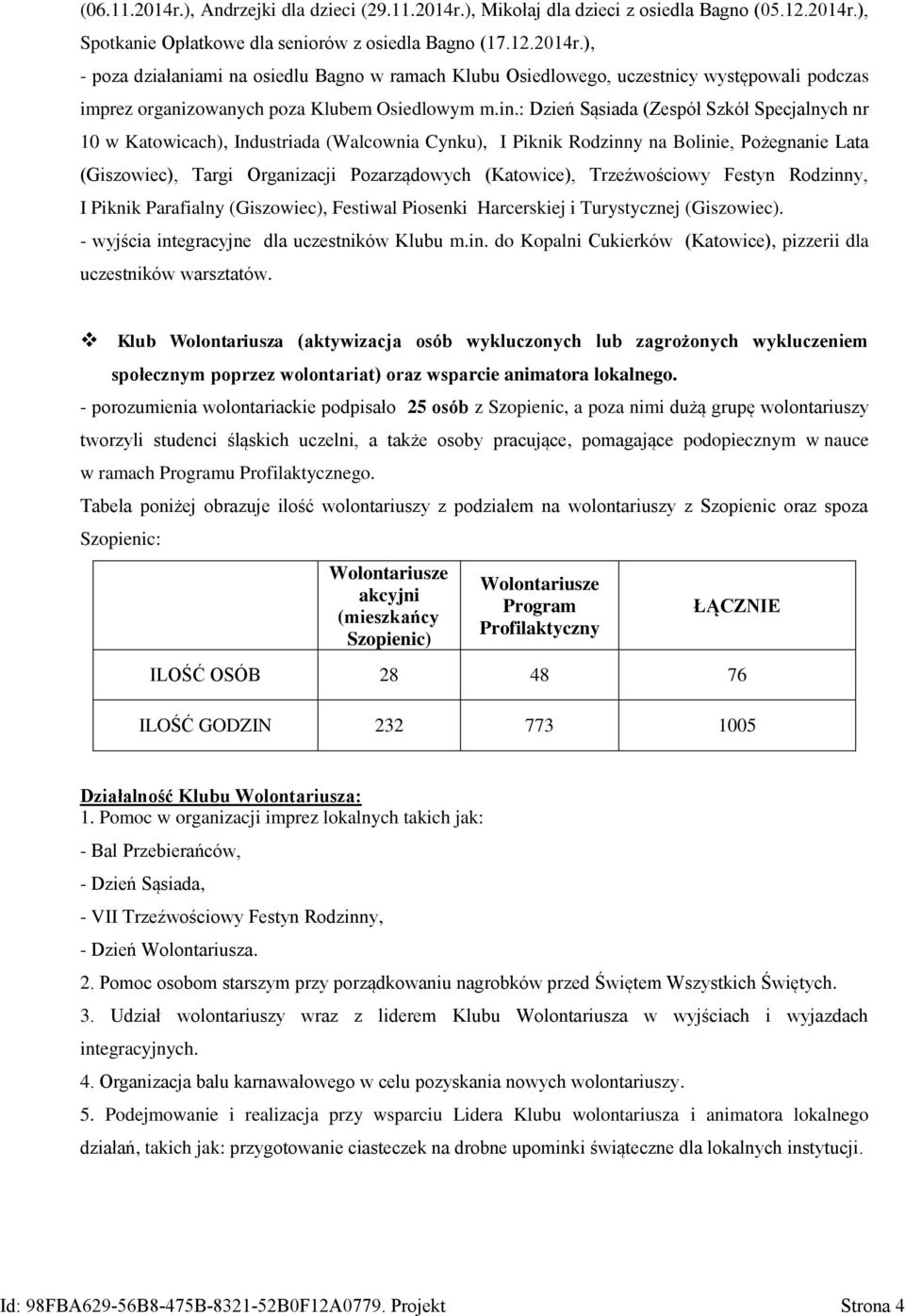 Trzeźwościowy Festyn Rodzinny, I Piknik Parafialny (Giszowiec), Festiwal Piosenki Harcerskiej i Turystycznej (Giszowiec). - wyjścia integracyjne dla uczestników Klubu m.in. do Kopalni Cukierków (Katowice), pizzerii dla uczestników warsztatów.