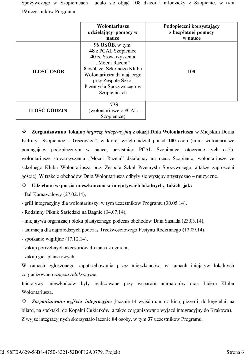 Podopieczni korzystający z bezpłatnej pomocy w nauce 108 Zorganizowano lokalną imprezę integracyjną z okazji Dnia Wolontariusza w Miejskim Domu Kultury Szopienice Giszowiec, w której wzięło udział