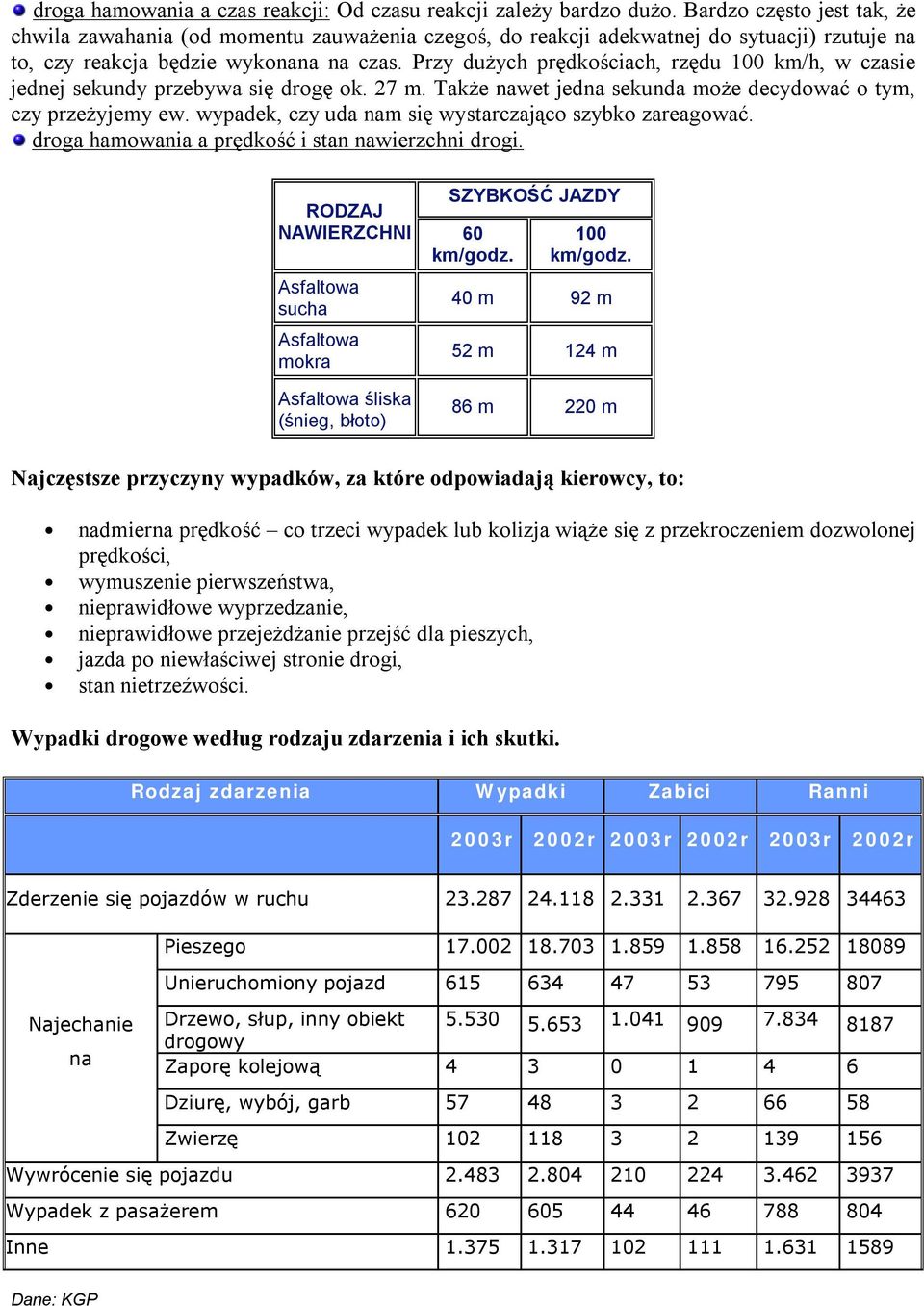 Przy dużych prędkościach, rzędu 100 km/h, w czasie jednej sekundy przebywa się drogę ok. 27 m. Także nawet jedna sekunda może decydować o tym, czy przeżyjemy ew.