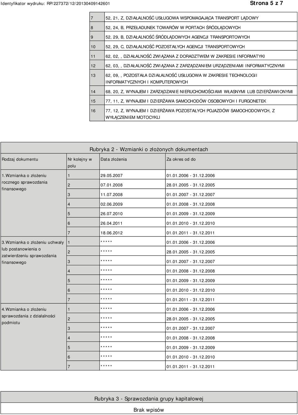 INFORMATYCZNYMI 13 62, 09,, POZOSTAŁA DZIAŁALNOŚĆ USŁUGOWA W ZAKRESIE TECHNOLOGII INFORMATYCZNYCH I KOMPUTEROWYCH 14 68, 20, Z, WYNAJEM I ZARZĄDZA RUCHOMOŚCIAMI WŁASNYMI LUB DZIERŻAWIONYMI 15 77, 11,