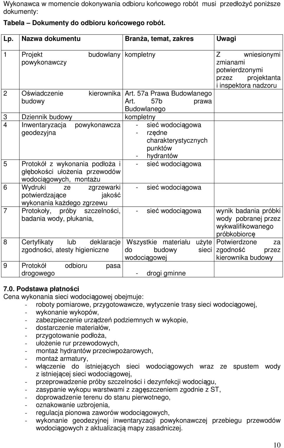 wykonania podłoża i głębokości ułożenia przewodów wodociągowych, montażu 6 Wydruki ze zgrzewarki potwierdzające jakość wykonania każdego zgrzewu 7 Protokoły, próby szczelności, badania wody,