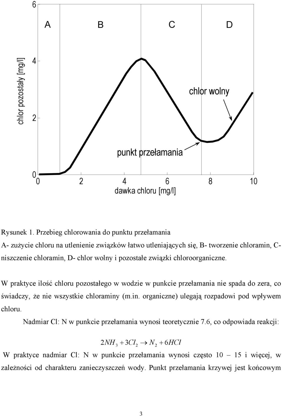 związki chloroorganiczne. W praktyce ilość chloru pozostałego w wodzie w punkcie przełamania nie spada do zera, co świadczy, że nie wszystkie chloraminy