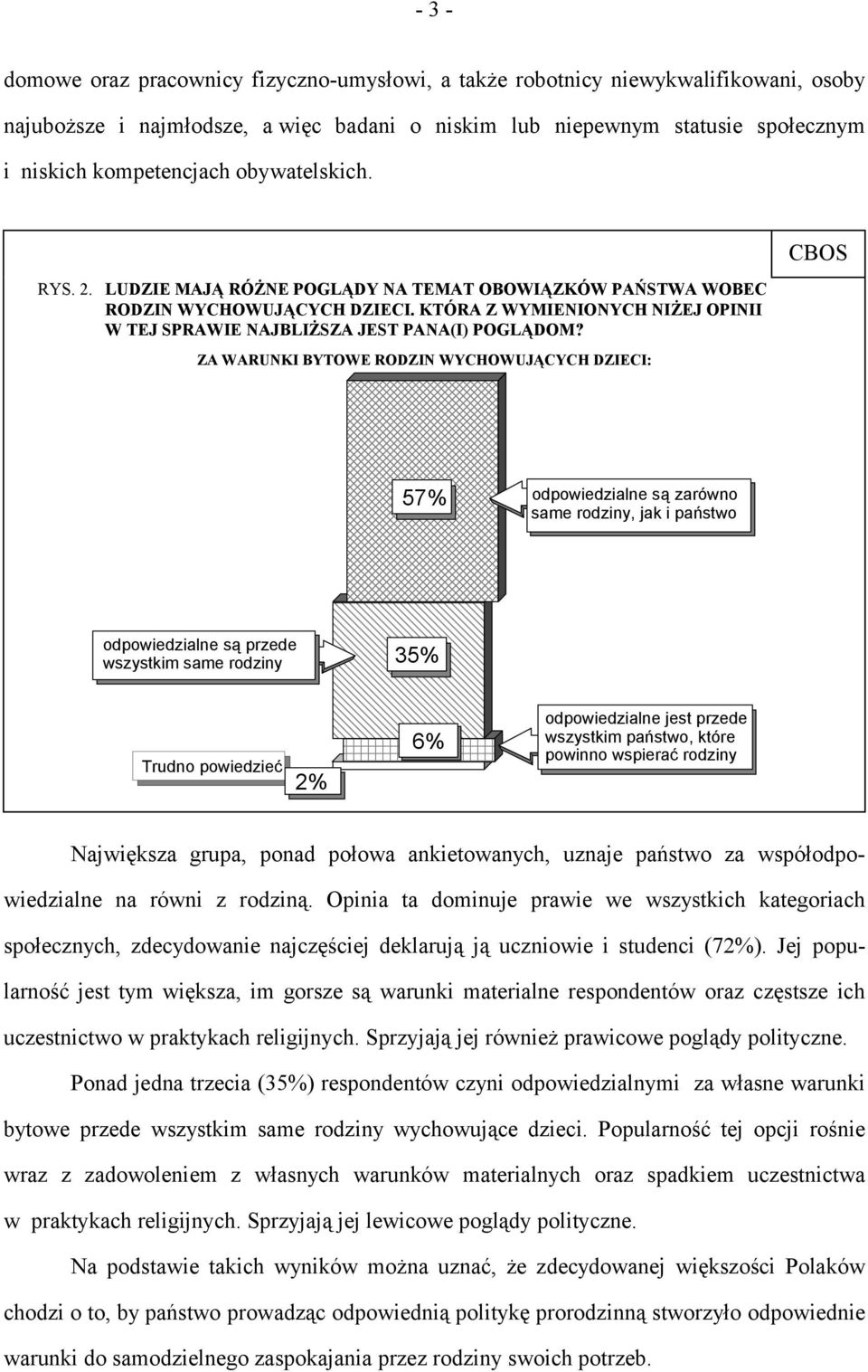 ZA WARUNKI BYTOWE RODZIN WYCHOWUJĄCYCH DZIECI: CBOS 57% odpowiedzialne są zarówno same rodziny, jak i państwo odpowiedzialne są przede wszystkim same rodziny 35% Trudno powiedzieć 2% 6%